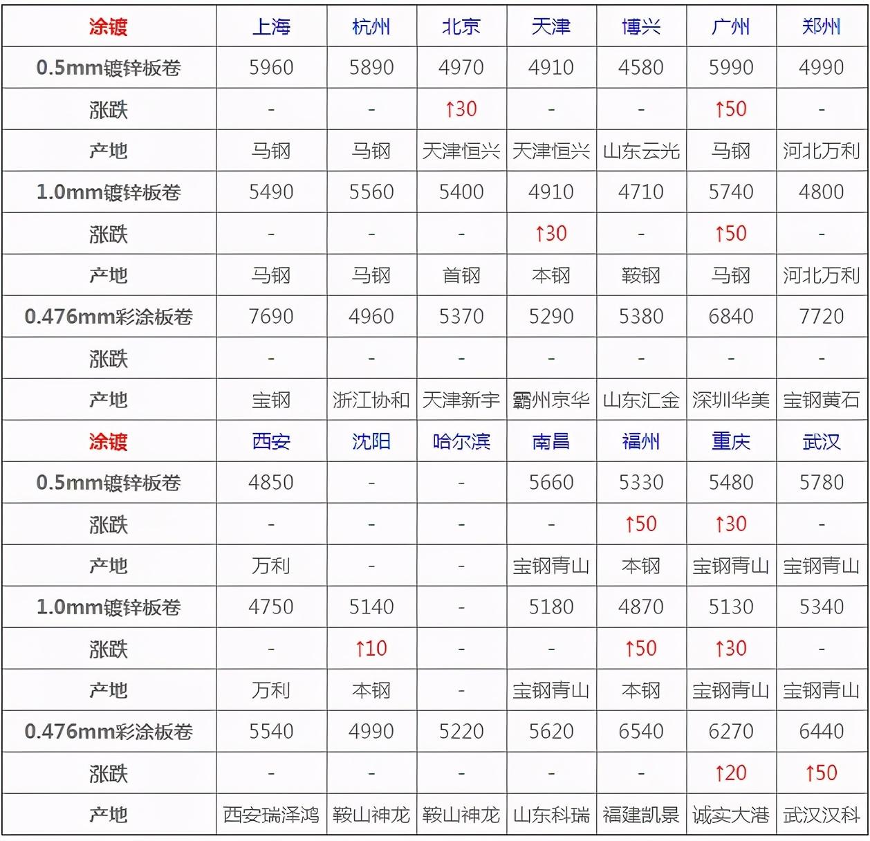 揭秘5月4日钢材价格走势图，市场趋势与影响因素分析