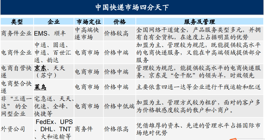 探索快递行业的机遇与挑战，从58同城招聘看行业趋势