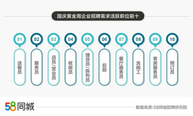 探索六盘水的职业机遇，58同城网招聘深度解析