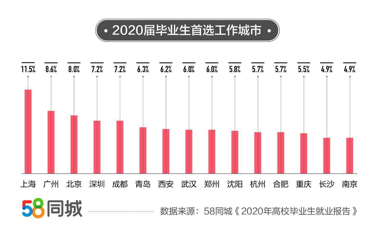 探寻大连出纳职位的黄金机会——58同城网招聘的独特优势