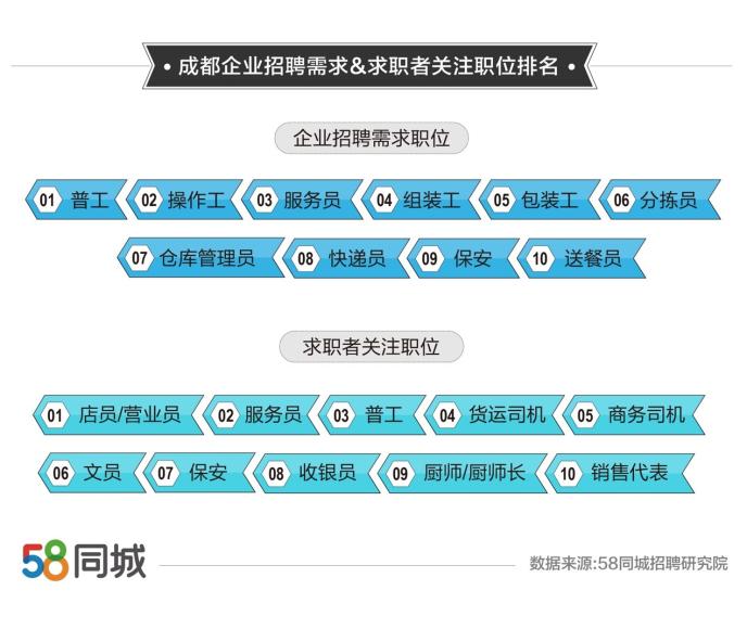 探寻临汾就业机会，聚焦58同城网招聘市场