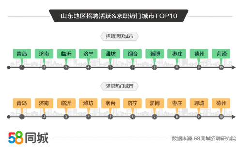 探索58同城招聘司机的奥秘，职业前景、招聘流程与求职策略