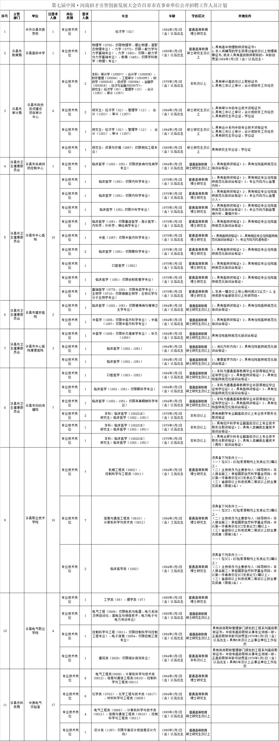 聚焦许昌探寻人才招聘新动向，58许昌人才招聘信息深度解析