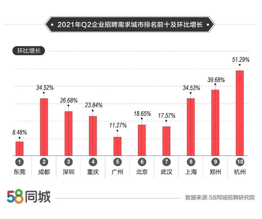 探索顺德招聘市场，聚焦58同城招聘平台