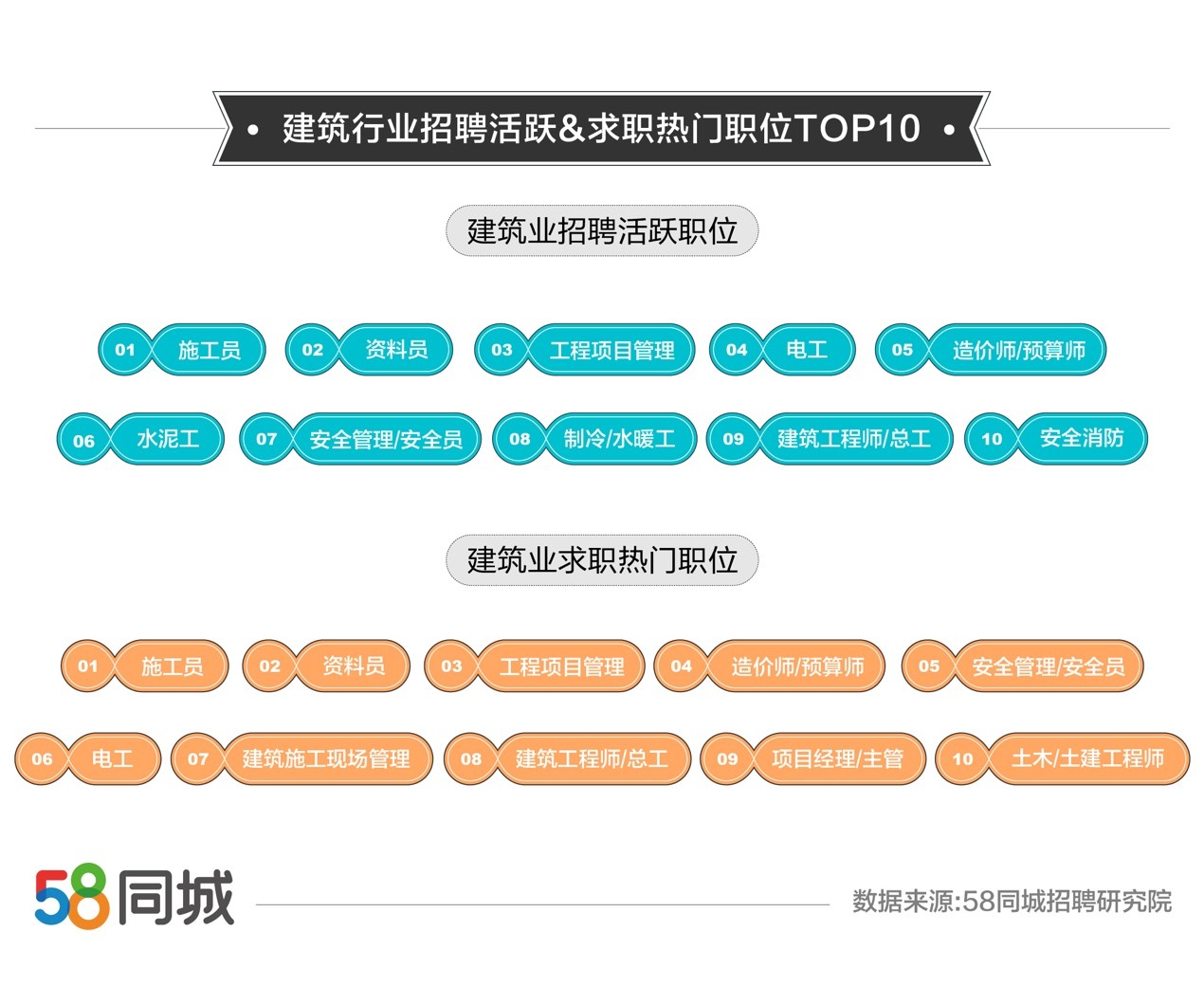 探寻58同城招聘中的市政施工员职业路径