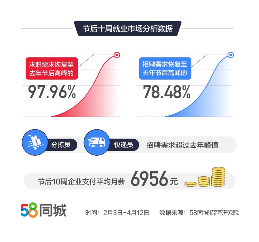 衡阳招聘市场的新动态，探索58同城网在招聘领域的优势与价值