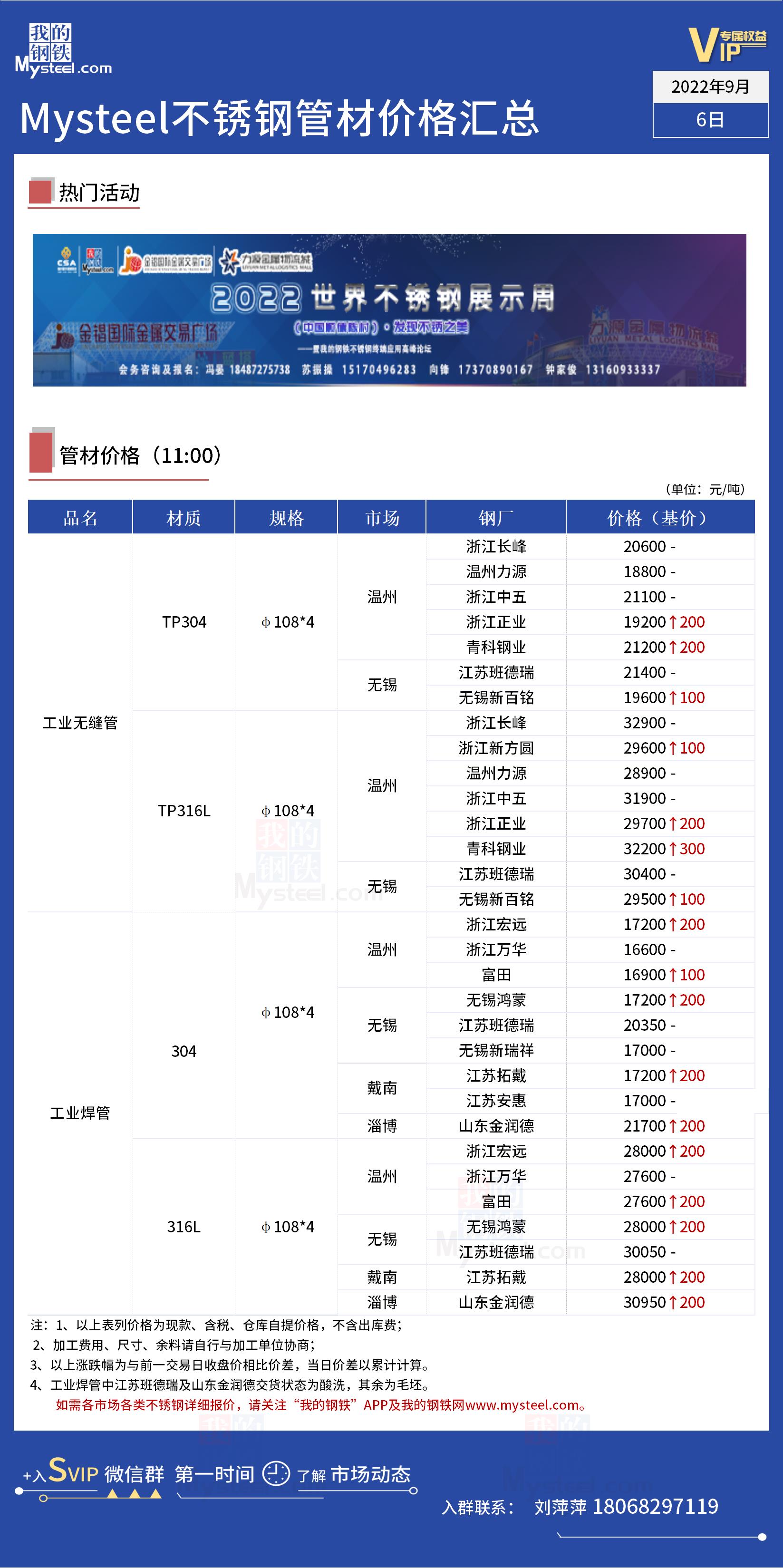 关于7mm不锈钢管价格的综合分析