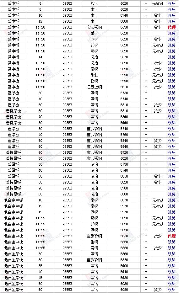 今日钢材行情概览，聚焦6月30日的钢材价格动态