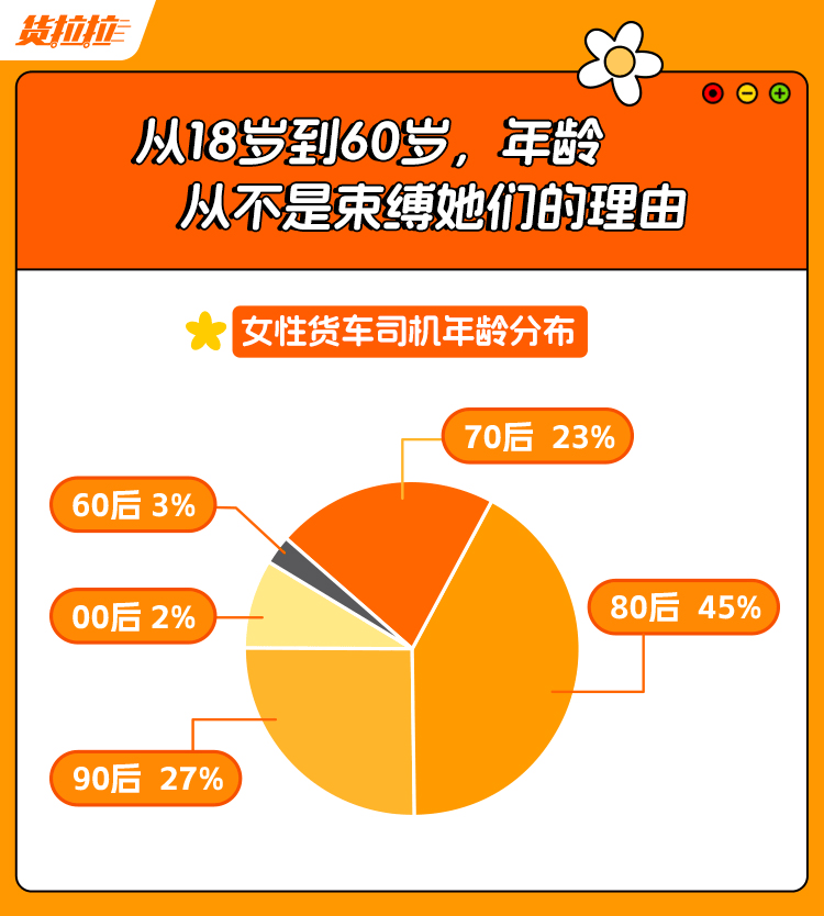 58同城招聘私人女司机——探索职业平等与性别平等的现代趋势