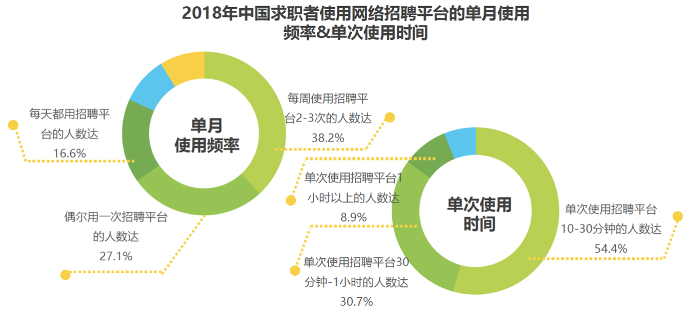 58同城与智联招聘对比，两大招聘平台的优劣分析