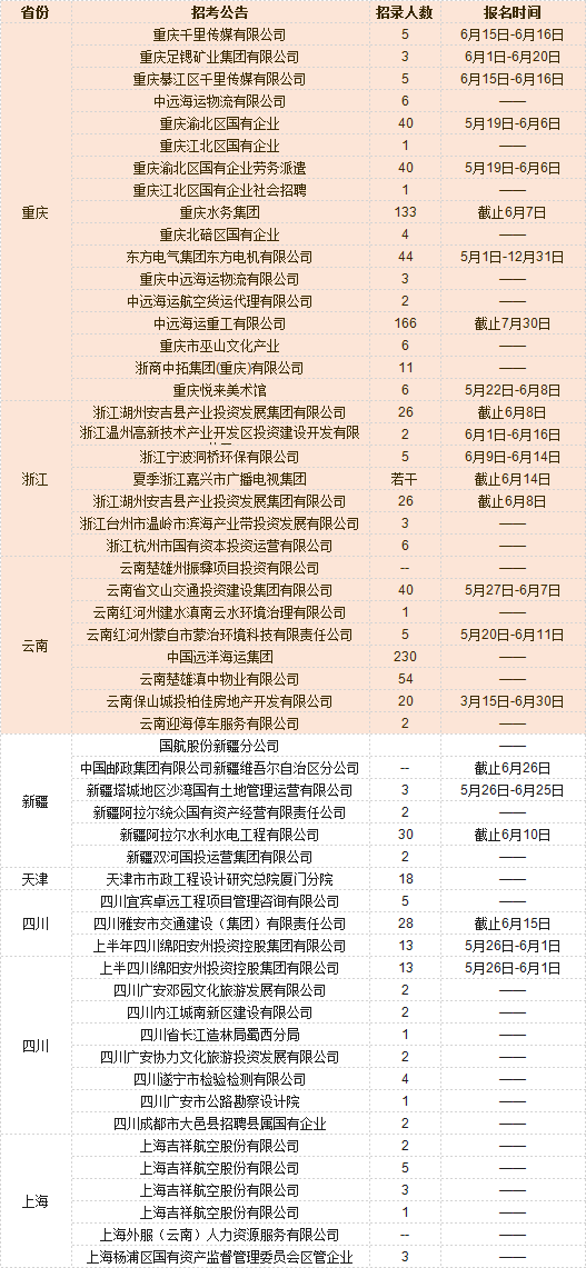 探索59招聘网，连接企业与人才的桥梁