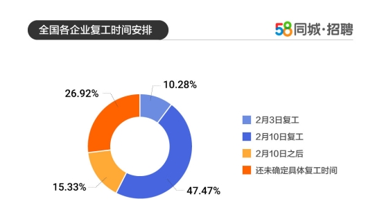 探索虞城就业机会，深度解析58同城虞城招聘信息