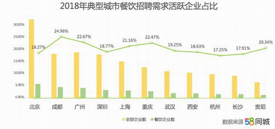 探索安阳就业机会，聚焦58同城网招聘平台在安阳的发展