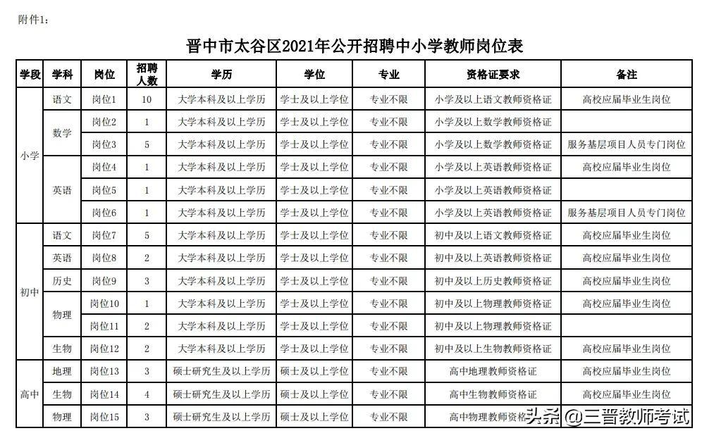 探索太谷招聘市场，从58同城看机遇与挑战