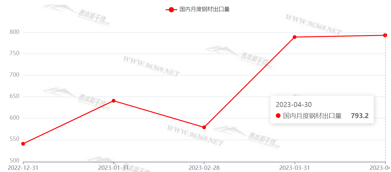 从6月至今，钢材价格走势图深度解析