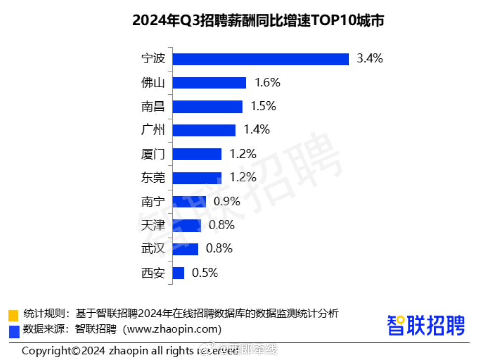 宁波地区招聘市场深度解析，聚焦58同城招聘平台