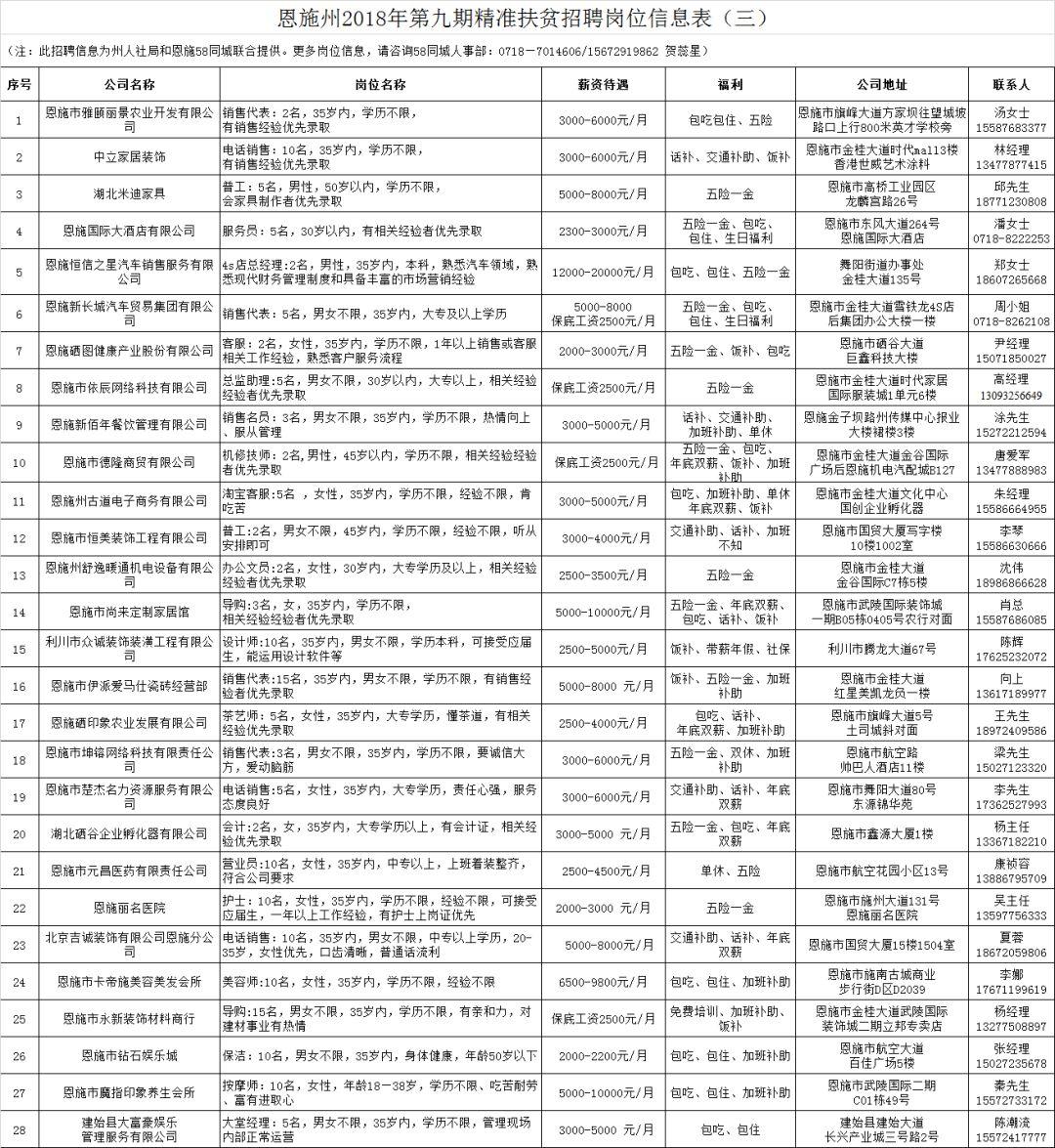 探索58同城招聘网免费招聘之路