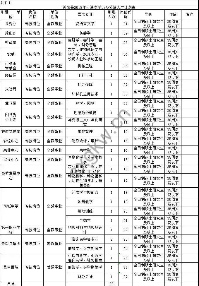 探索芮城招聘市场，58同城的力量与机遇