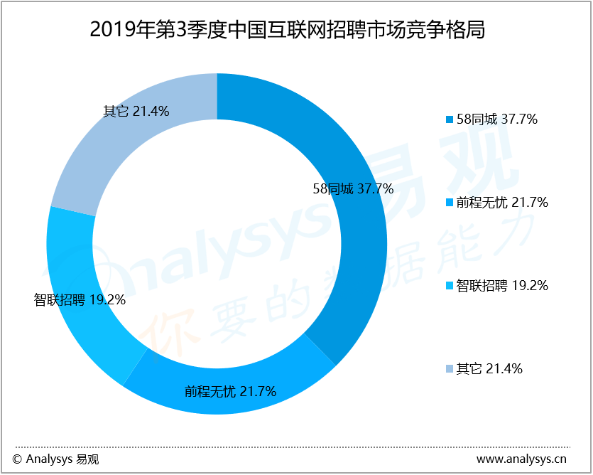 兰州招聘医生，探寻机遇与未来发展趋势的58同城平台