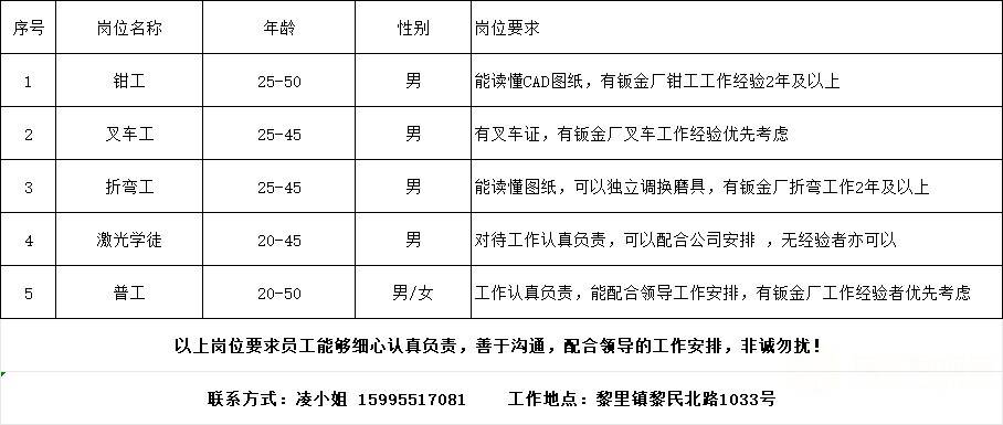 杭州镗工招聘，探索58同城上的职业机遇