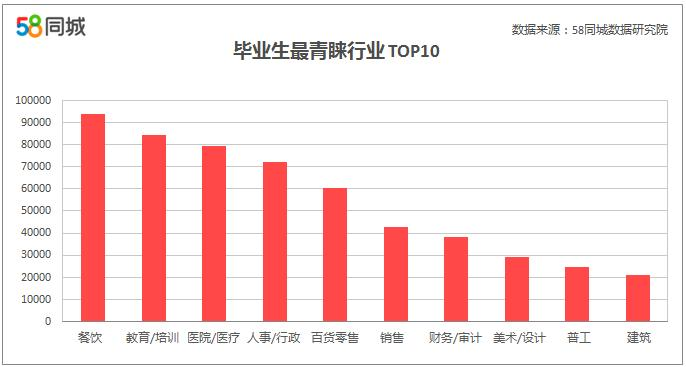 探索武冈就业机会，从58同城网招聘信息出发