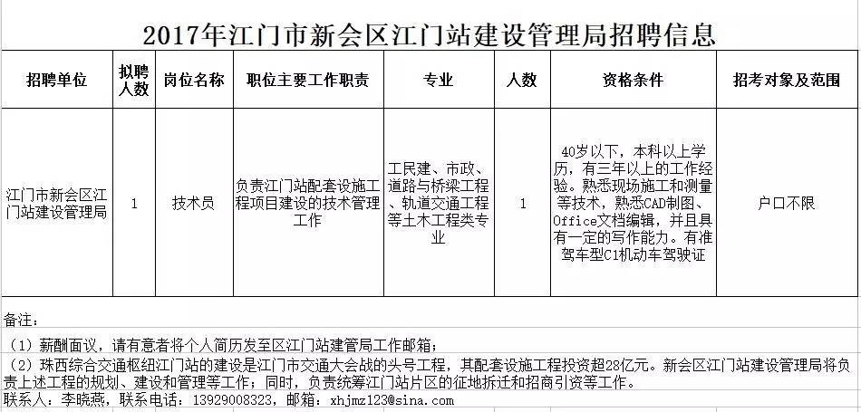 探索江门市的职场机遇，58同城网招聘深度解析