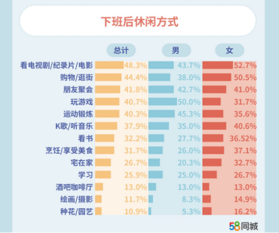 58同城招聘更新，探索最新职位，助力职业发展