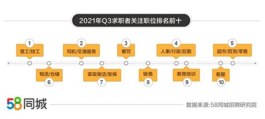 探究58同城招聘公司的权限