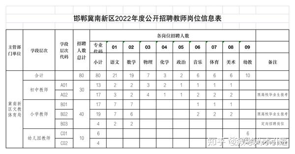 邯郸地区58同城招聘教师深度解析