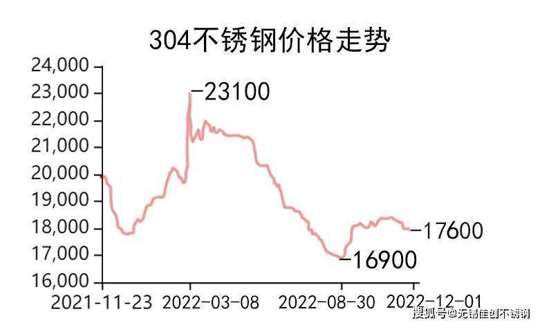 关于当前市场下6米长202不锈钢管的价格分析